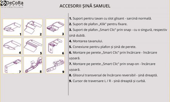 Accesorii sina - SAMUEL, tipuri de suporti si modalitate de montare